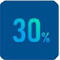余熱利用，熱回收利用，節(jié)能30%