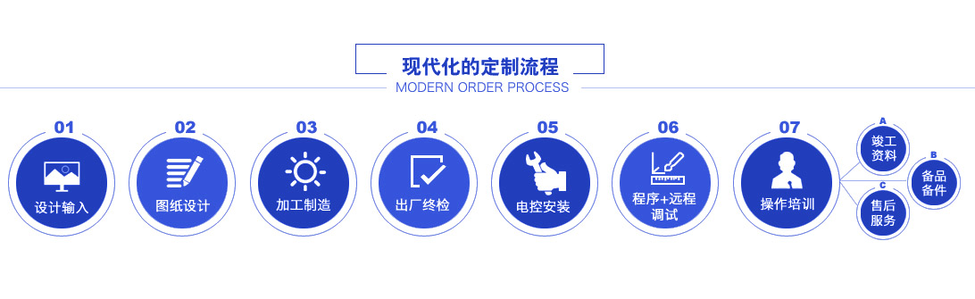 展泰商貿